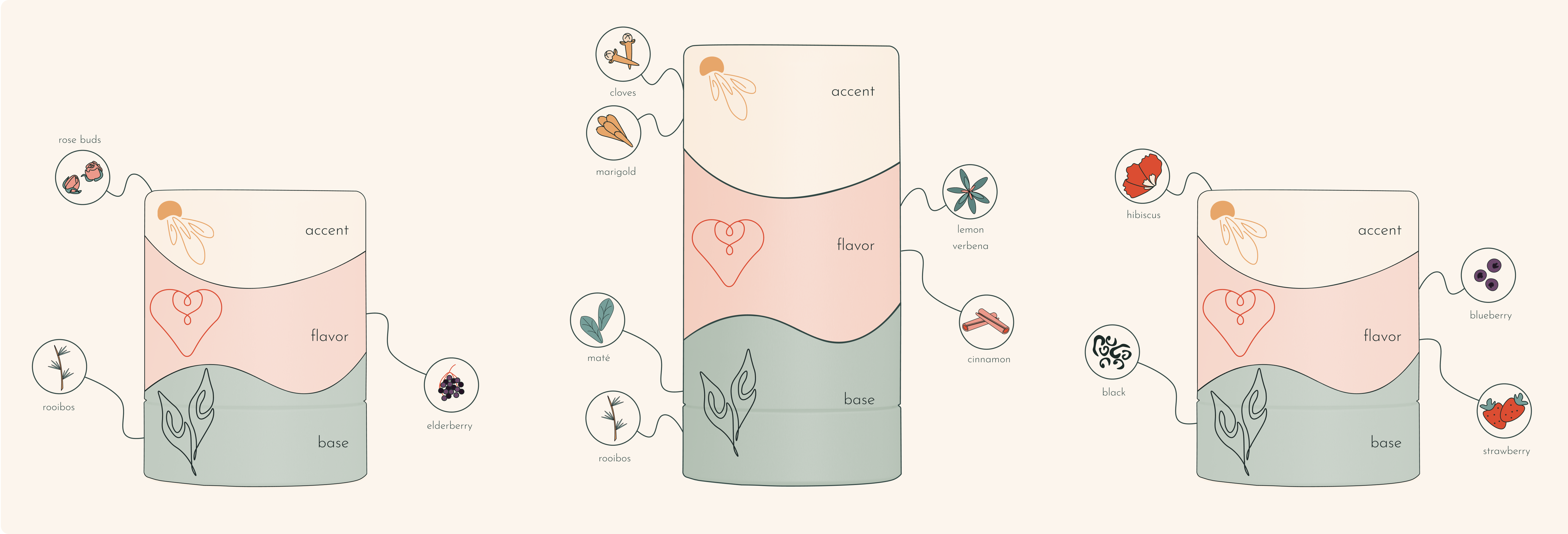 Illustrations